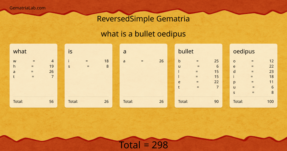 what is a bullet oedipus in reversedSimple Gematria